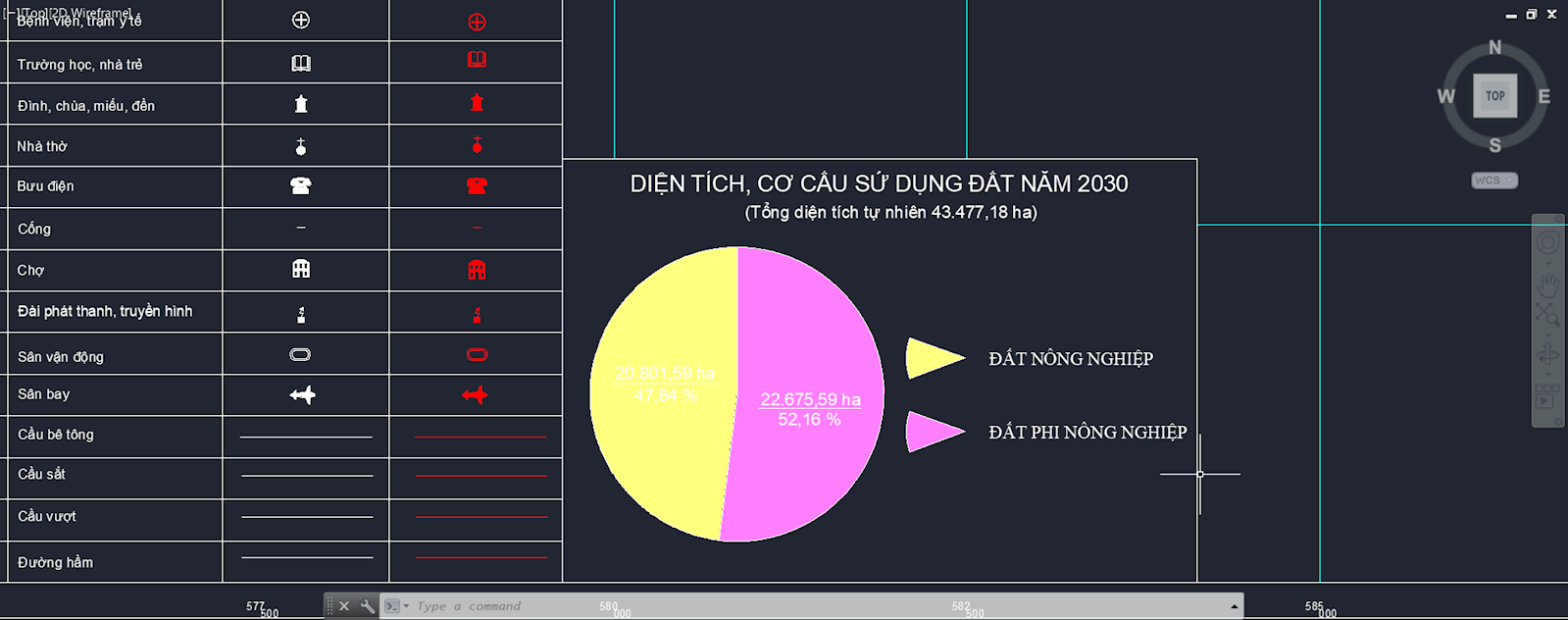 Tỷ lệ đất phi nông nghiệp tăng đến hơn 52%